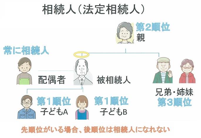 一日の生活イメージ